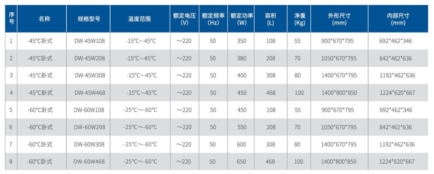 -45°C、-60°C臥式冰箱2.jpg